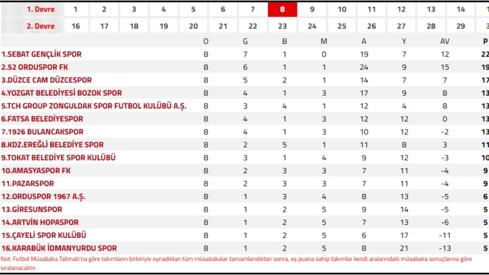 Giresunspor Dibe Vurdu!